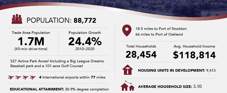 Demographics Update 1-1-24