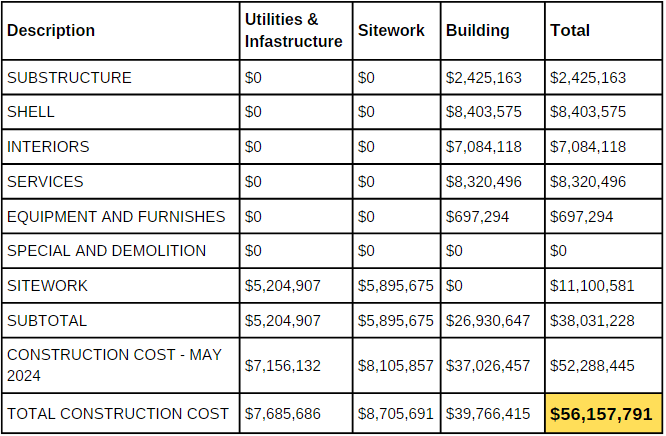 concept design - cost estimate